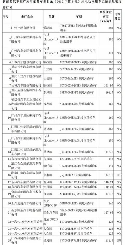 6月动力电池深度分析：德朗能、爱驰、三元、方形抢眼