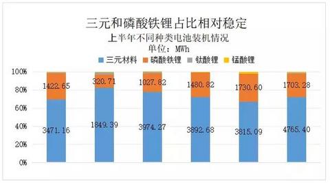 6月动力电池深度分析：德朗能、爱驰、三元、方形抢眼