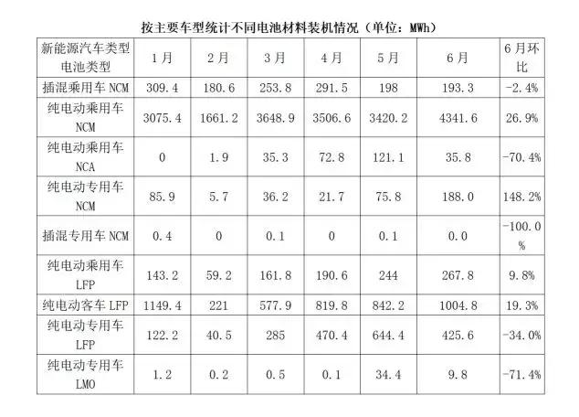 6月动力电池深度分析：德朗能、爱驰、三元、方形抢眼