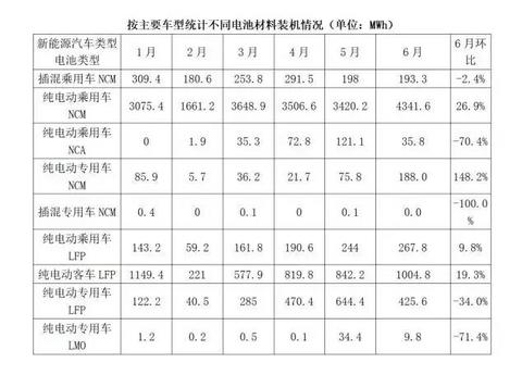 6月动力电池深度分析：德朗能、爱驰、三元、方形抢眼