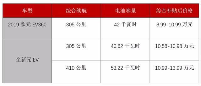 谁抢了北京电车市场？