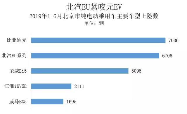 谁抢了北京电车市场？