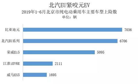 谁抢了北京电车市场？