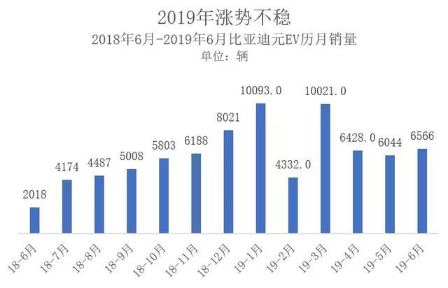 谁抢了北京电车市场？