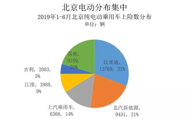 谁抢了北京电车市场？