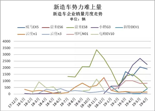 爱驰：慢工出细活