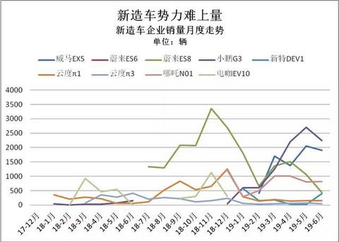 爱驰：慢工出细活