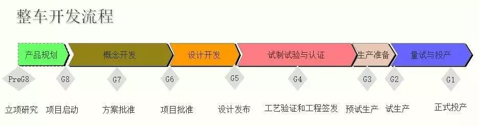 爱驰：慢工出细活