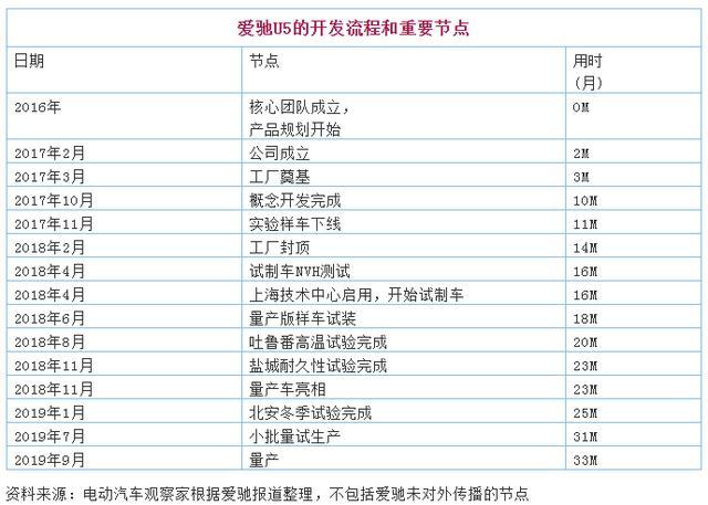愛(ài)馳：慢工出細(xì)活