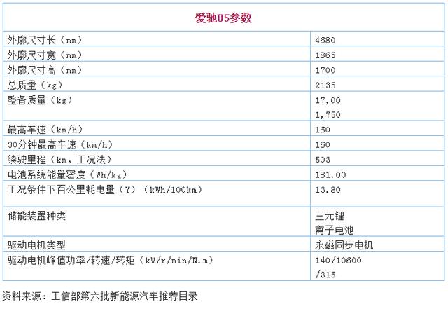 爱驰：慢工出细活
