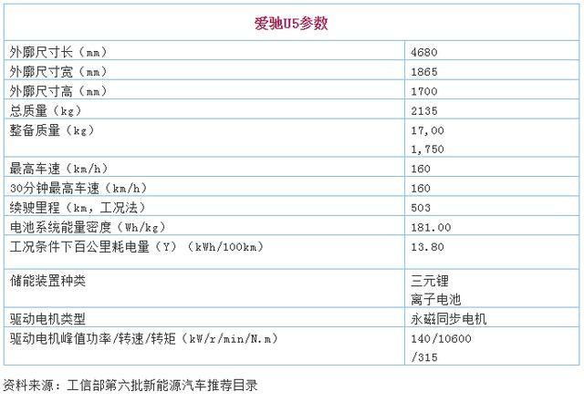 愛(ài)馳：慢工出細(xì)活