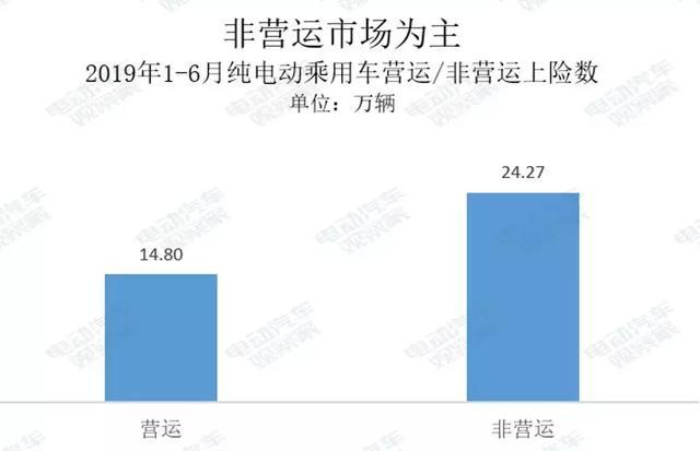 電動汽車賣到哪去了？