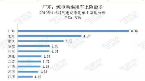 电动汽车卖到哪去了？
