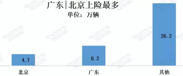 电动汽车卖到哪去了？