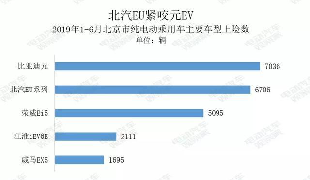 电动汽车卖到哪去了？