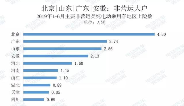 电动汽车卖到哪去了？