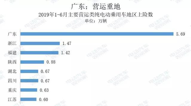 电动汽车卖到哪去了？