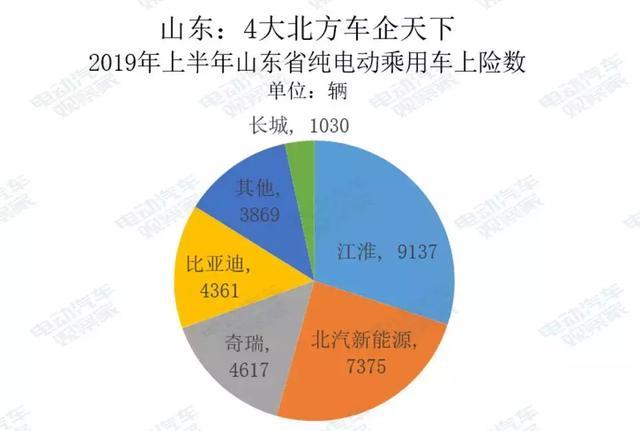 电动汽车卖到哪去了？