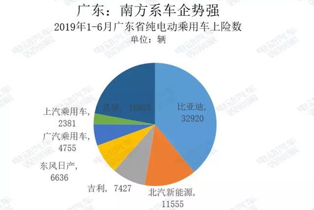 电动汽车卖到哪去了？