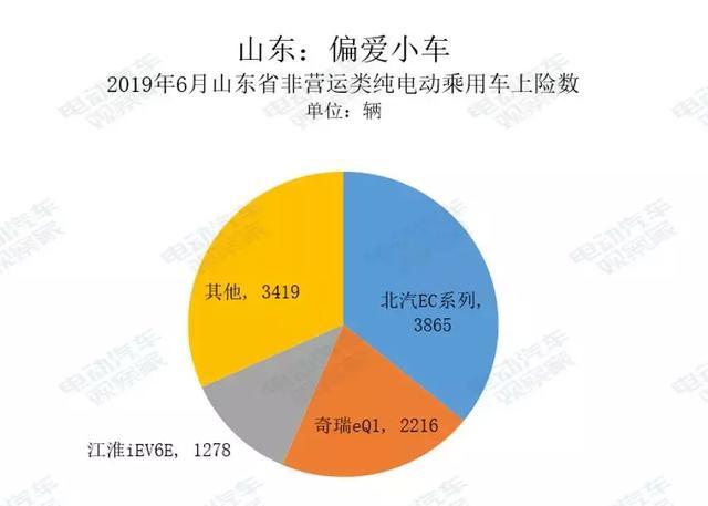 电动汽车卖到哪去了？