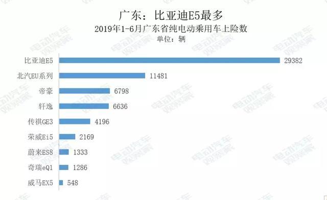 电动汽车卖到哪去了？