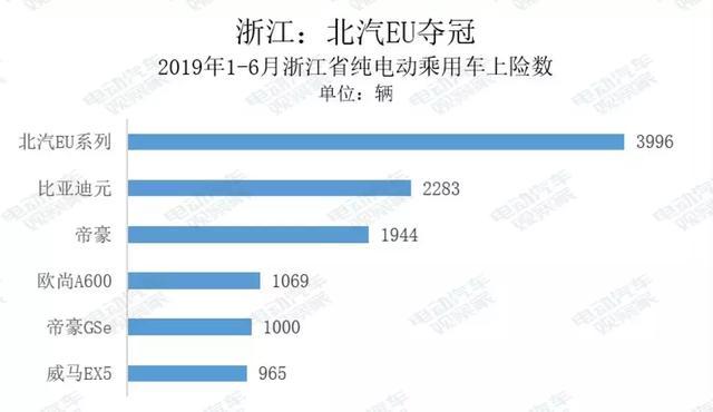 电动汽车卖到哪去了？