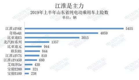 电动汽车卖到哪去了？