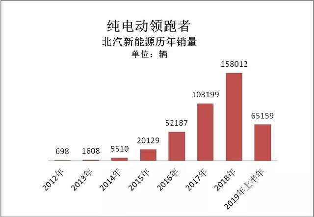 北汽入股戴姆勒，北汽新能源或将受益最多