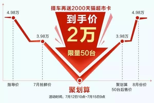电动汽车卖2万你买不买？
