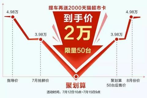 电动汽车卖2万你买不买？