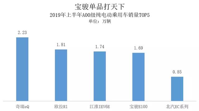电动汽车卖2万你买不买？