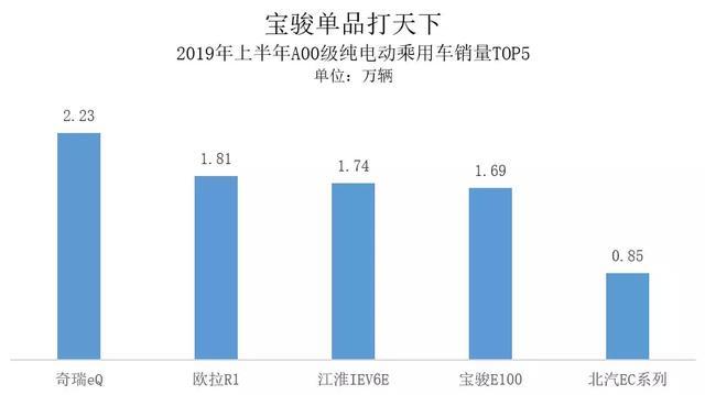 電動(dòng)汽車賣2萬你買不買？