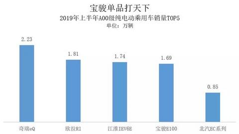 电动汽车卖2万你买不买？