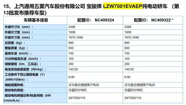 电动汽车卖2万你买不买？