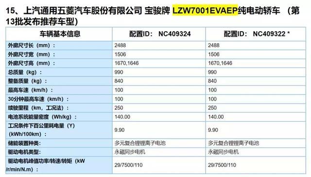 電動(dòng)汽車賣2萬你買不買？