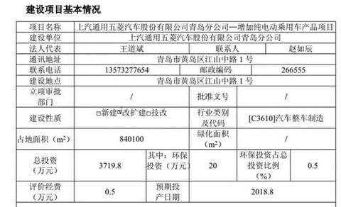 电动汽车卖2万你买不买？