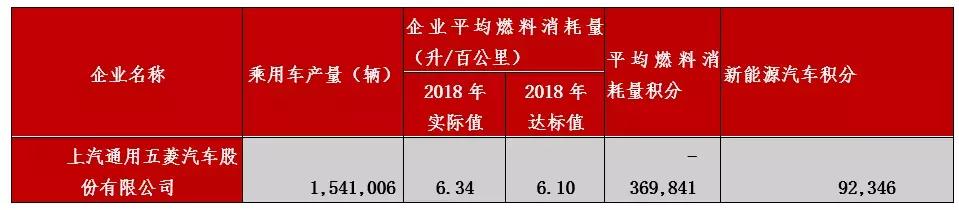 电动汽车卖2万你买不买？