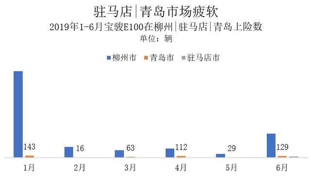 电动汽车卖2万你买不买？