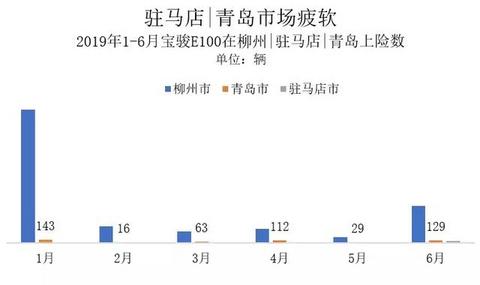 电动汽车卖2万你买不买？