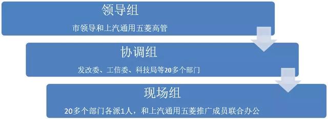 电动汽车卖2万你买不买？