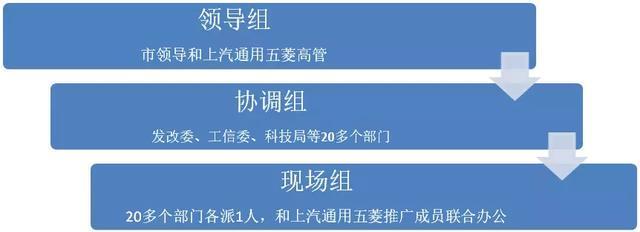 電動(dòng)汽車賣2萬你買不買？