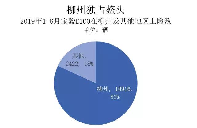 电动汽车卖2万你买不买？