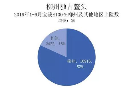 电动汽车卖2万你买不买？