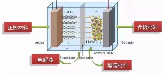 新能源汽車自主供應能力訪談 | 動力<a class='link' href='http://www.medic-health.cn/tag/電池' target='_blank'>電池</a>不懼“卡脖子”