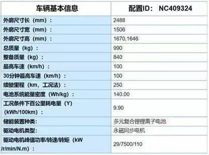 电动汽车真需求在哪里？