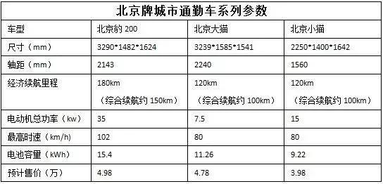 電動汽車真需求在哪里？