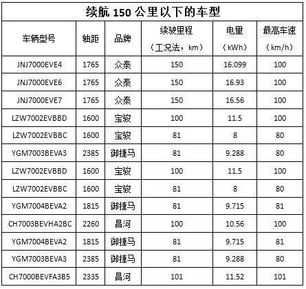 电动汽车真需求在哪里？