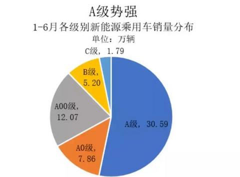 电动汽车真需求在哪里？