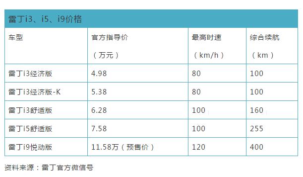 政策向上，市场向下，低速电动车咬牙备战升级