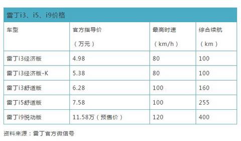 政策向上，市场向下，低速电动车咬牙备战升级